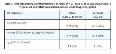 7 (Clinical P 7)